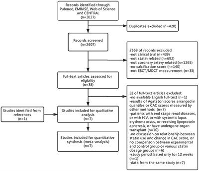 Coronary Artery Calcification Under Statin Therapy and Its Effect on Cardiovascular Outcomes: A Systematic Review and Meta-Analysis